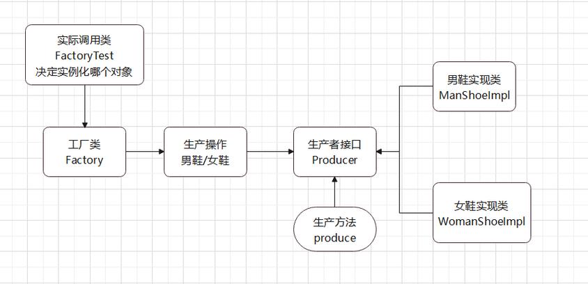 「java设计模式」图文代码案例详解java五大创建者模式 建造者,原型